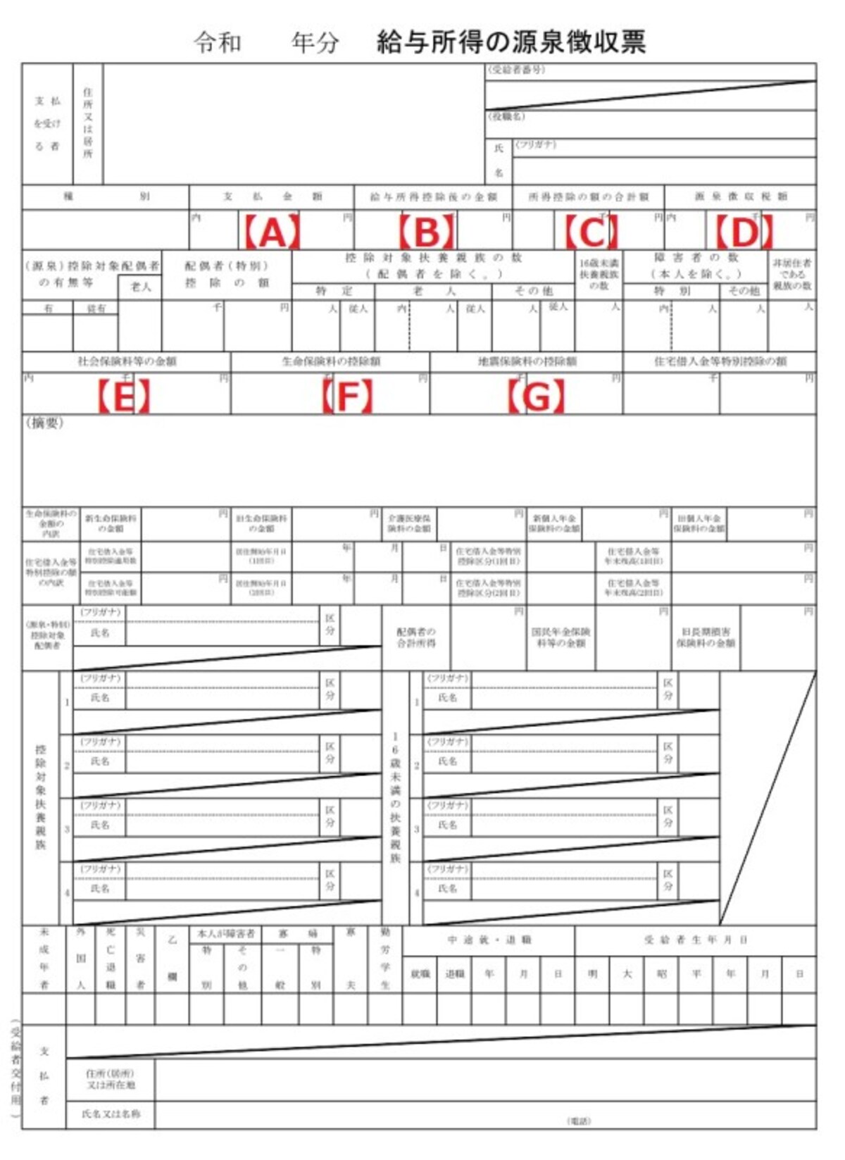 源泉徴収票の例。1年間の収入と所得税が計算される過程が記載されている