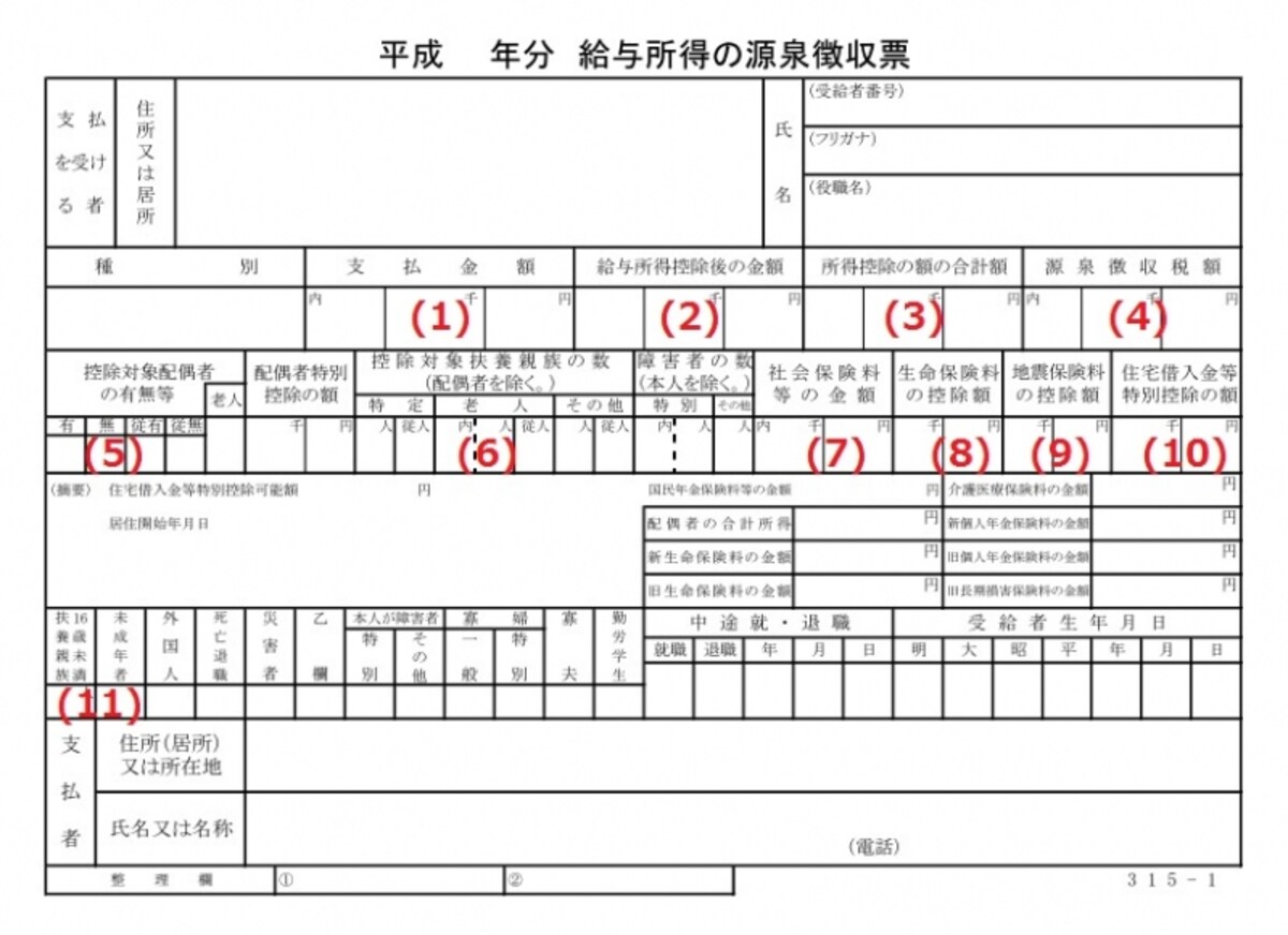 源泉徴収票の例。１年間の収入と所得税が計算される過程が記入されている