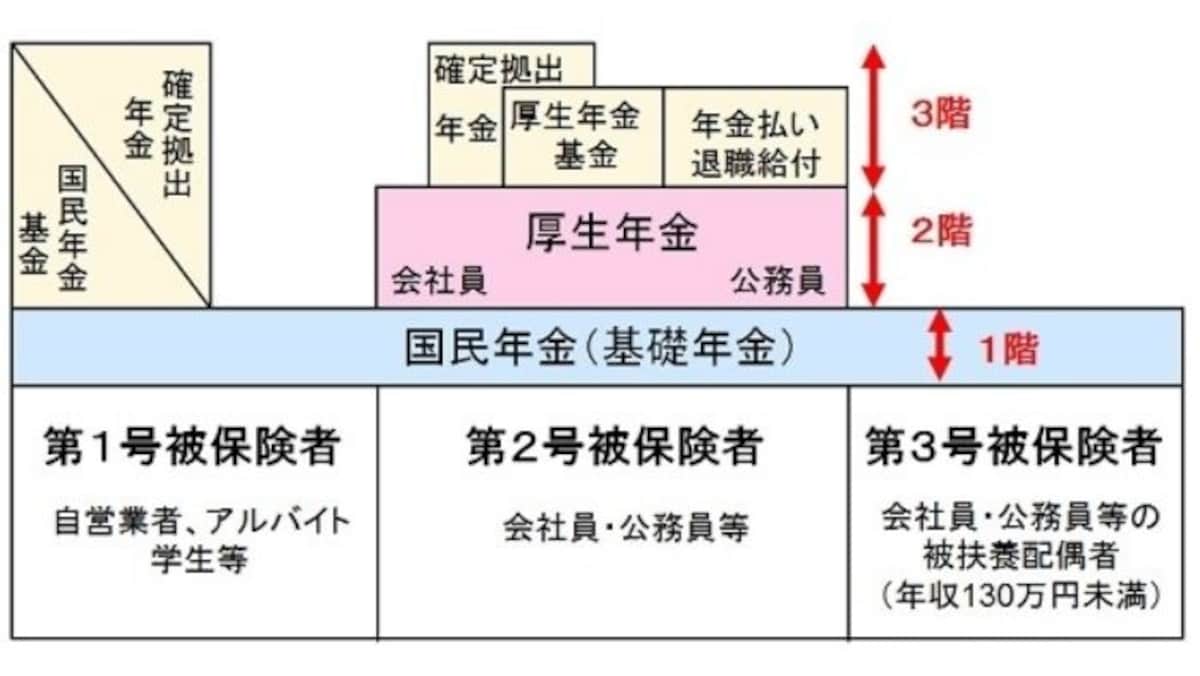 年金,遺族年金