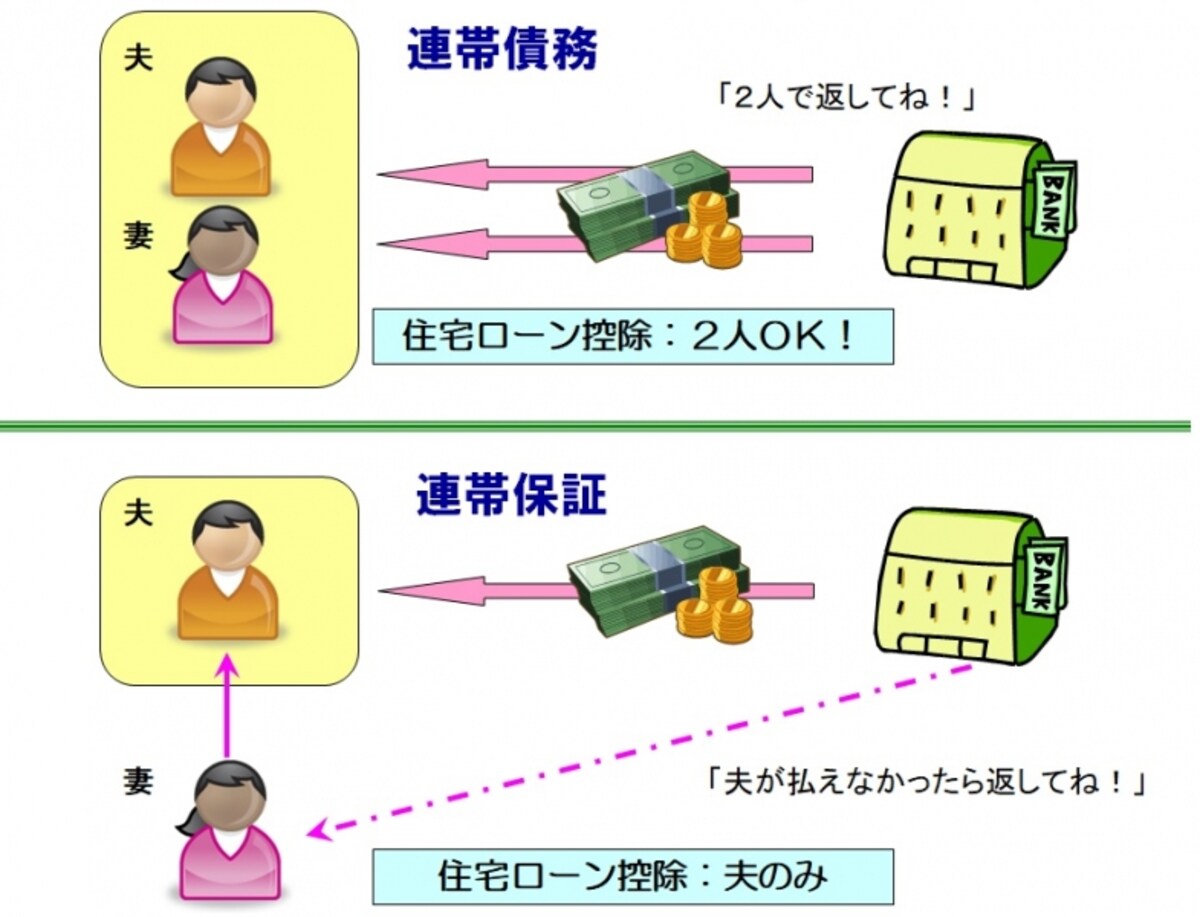 連帯債務と連帯保証（ガイド平野作成）