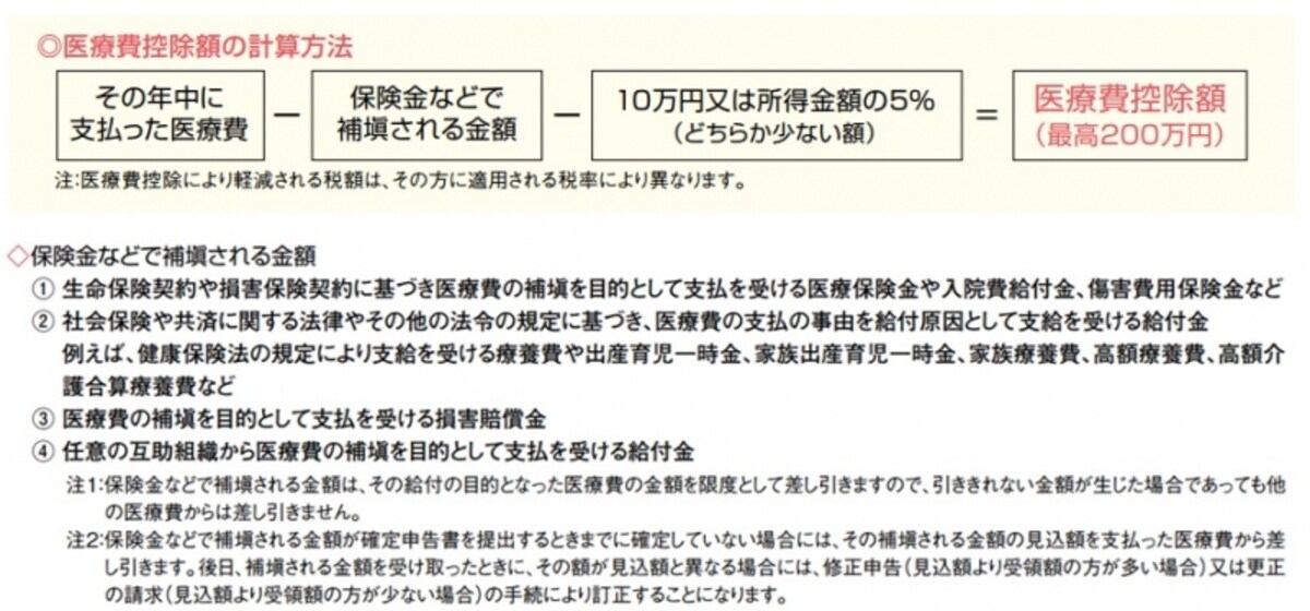 医療費控除の計算方法「暮らしの税情報」（平成29年版より）