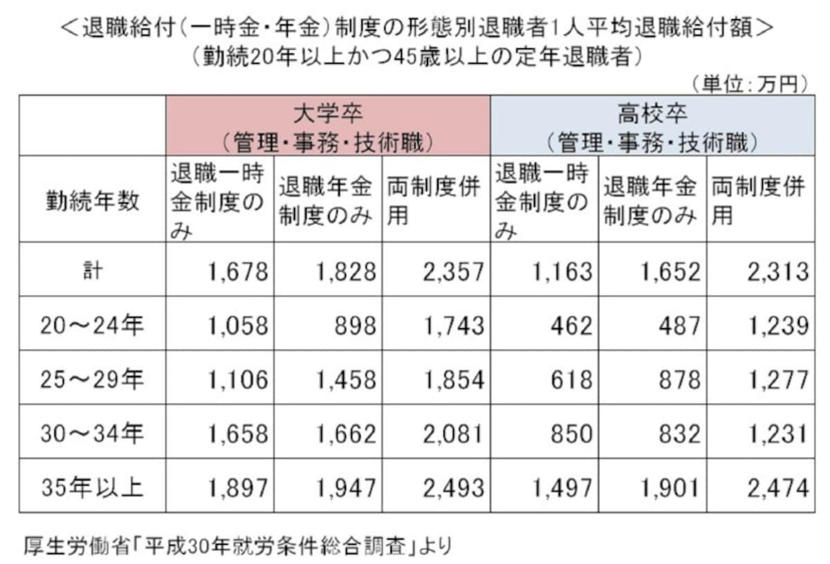 厚生労働省「平成30年就労条件総合調査」より、ガイド平野が作成。