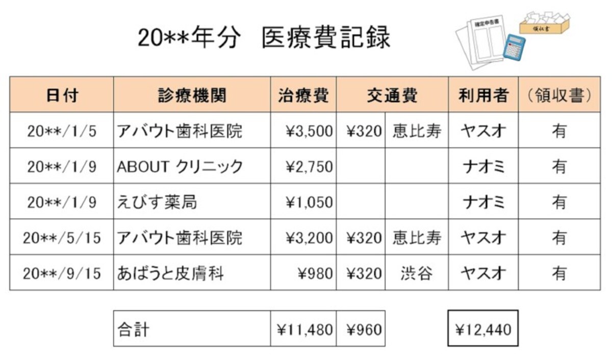 医療費控除の記録簿。医療費を支払ったらこまめに入力していき、確定申告時に印刷して提出すればOK