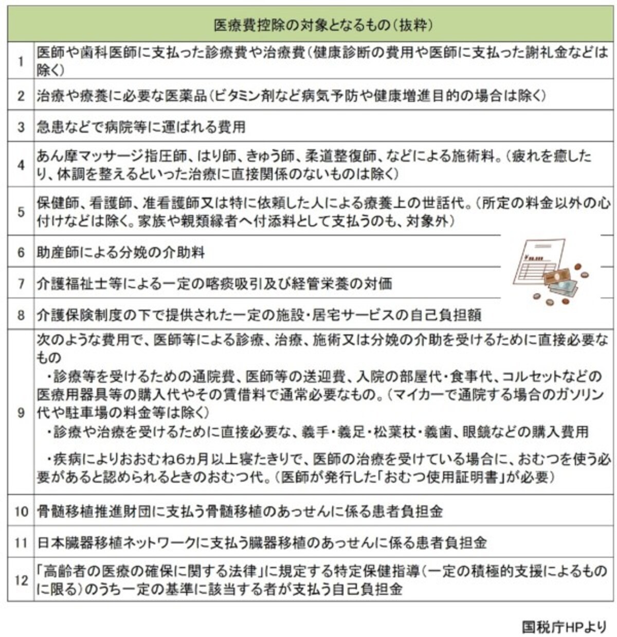 国税庁HPよりガイド平野が図表作成