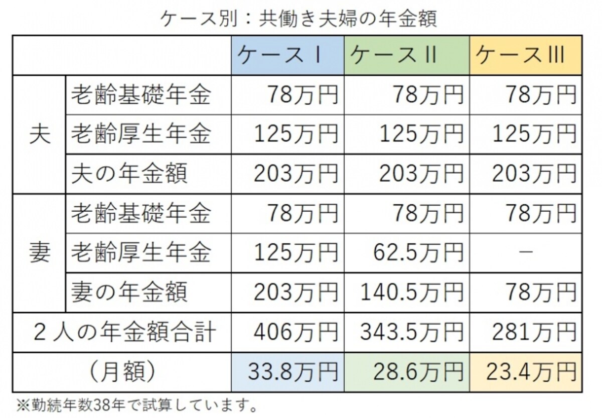 表の年金額は、おおよその金額です。あくまでも参考としてご覧ください。