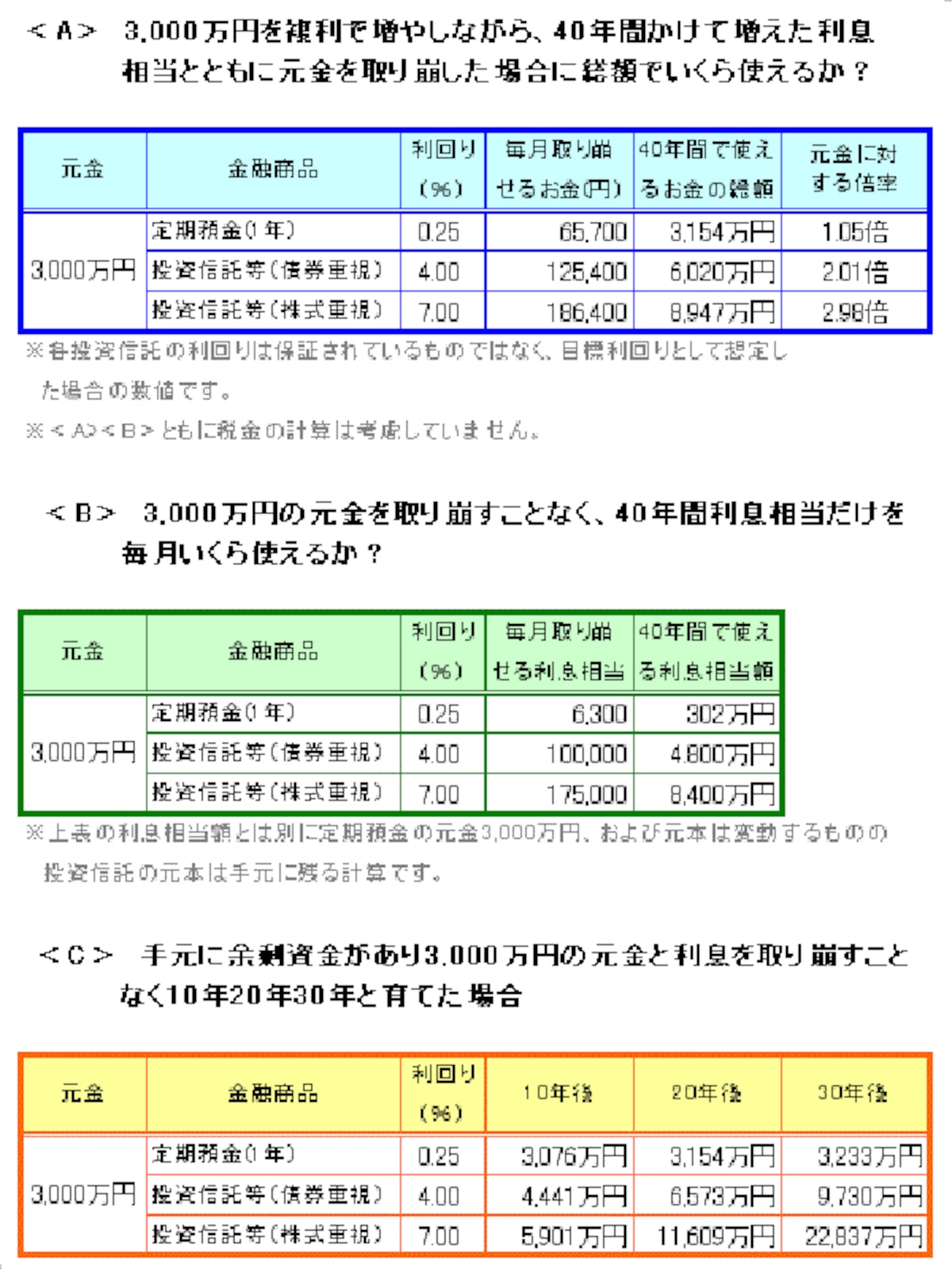 複利で増やす