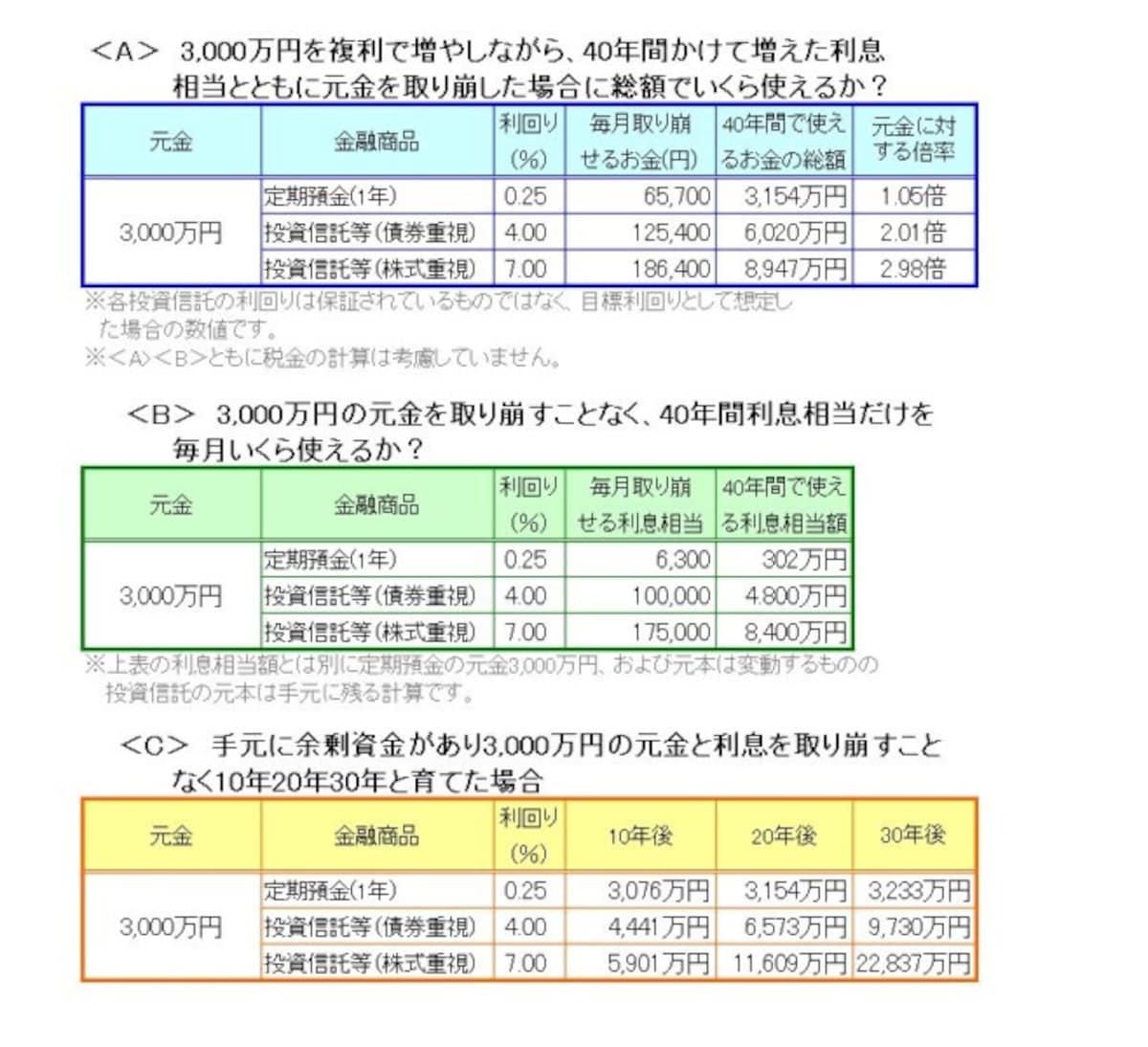 複利で増やす