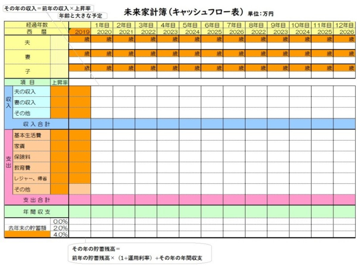 未来家計簿（キャッシュフロー表　空欄）