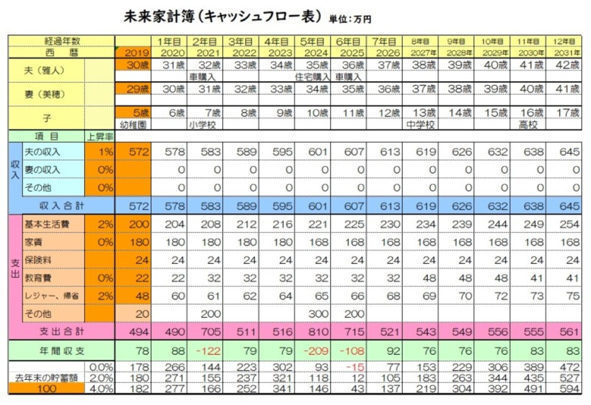 未来家計簿（キャッシュフロー表）
