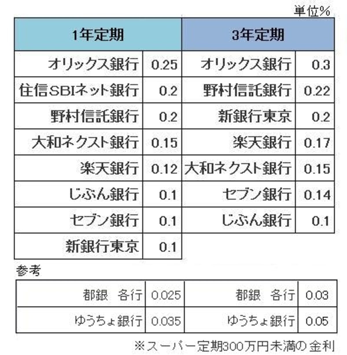2015年9月1日　ヤフーファイナンスのデータを元にガイドが作成