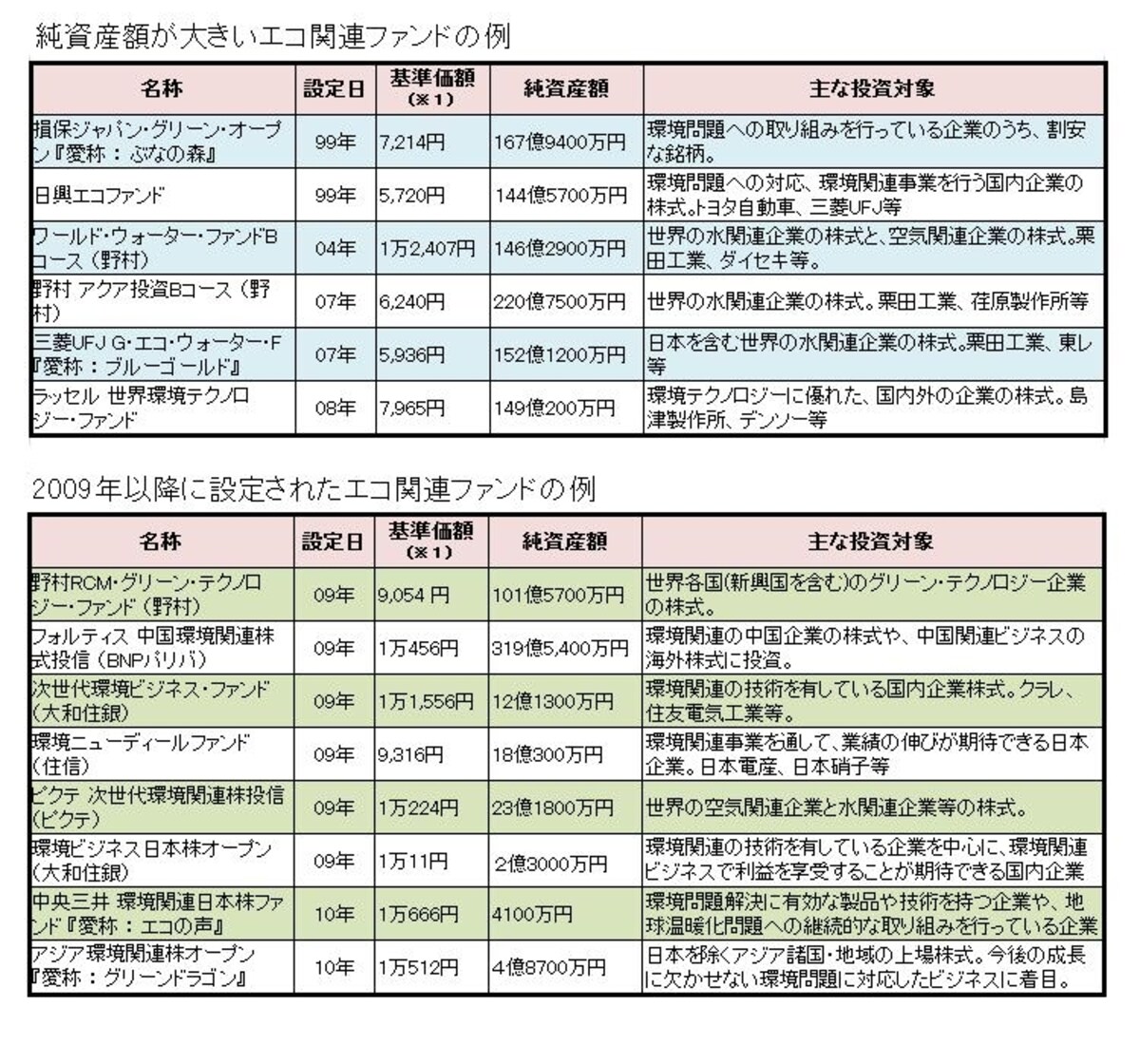 ああ