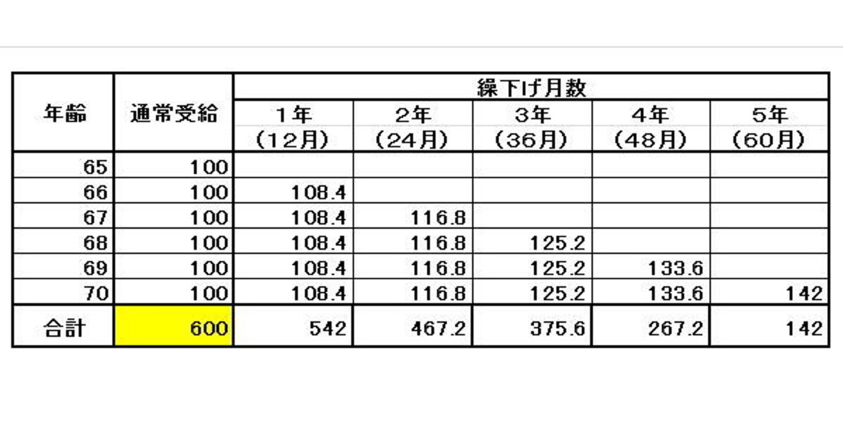 物価スライド等考慮せず（単位　万円）