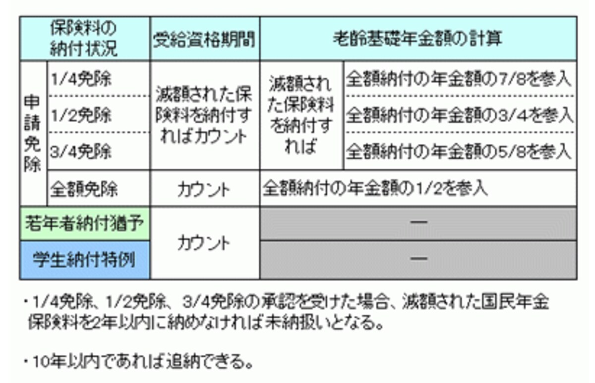 表は2011年5月18日に筆者が作成（現在も内容は変わらず）