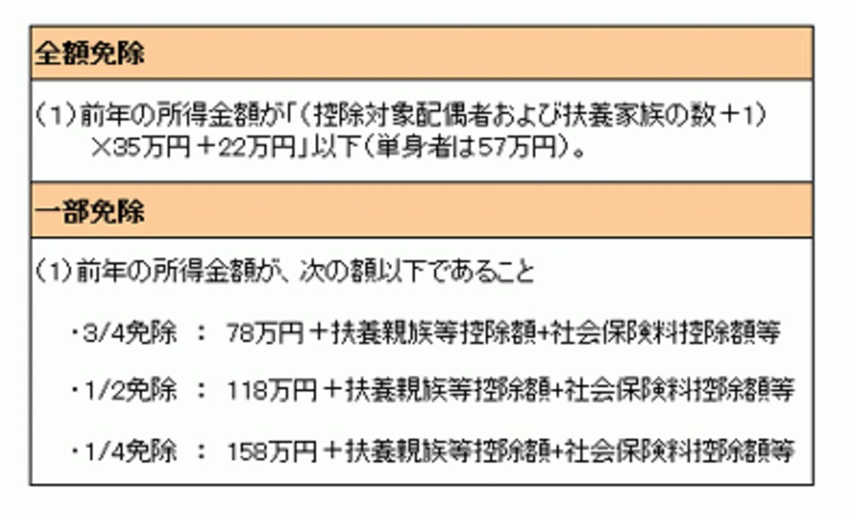 表は2011年5月18日に筆者が作成（現在も条件は変わらず）