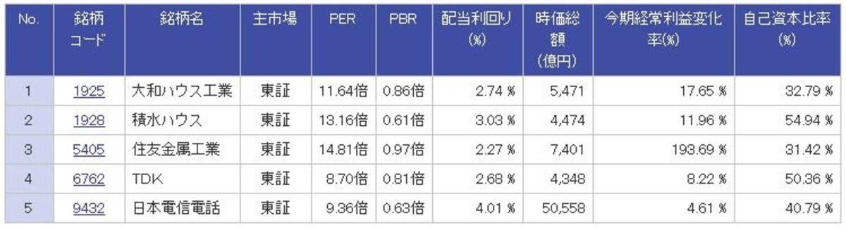割安大型株