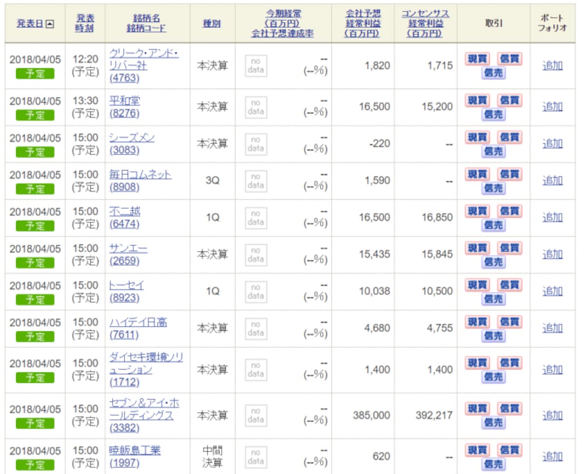 SBI証券　決算発表スケジュール