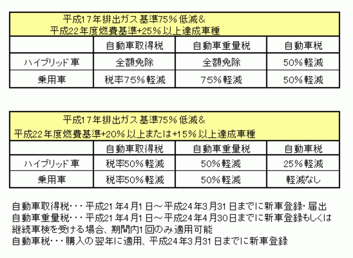 図表：筆者作成