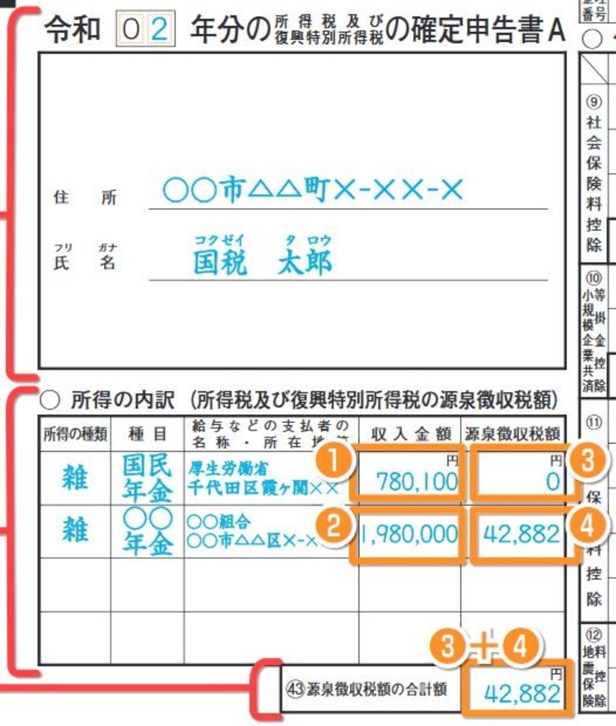 確定申告書は2面から記載します（出典：国税庁)