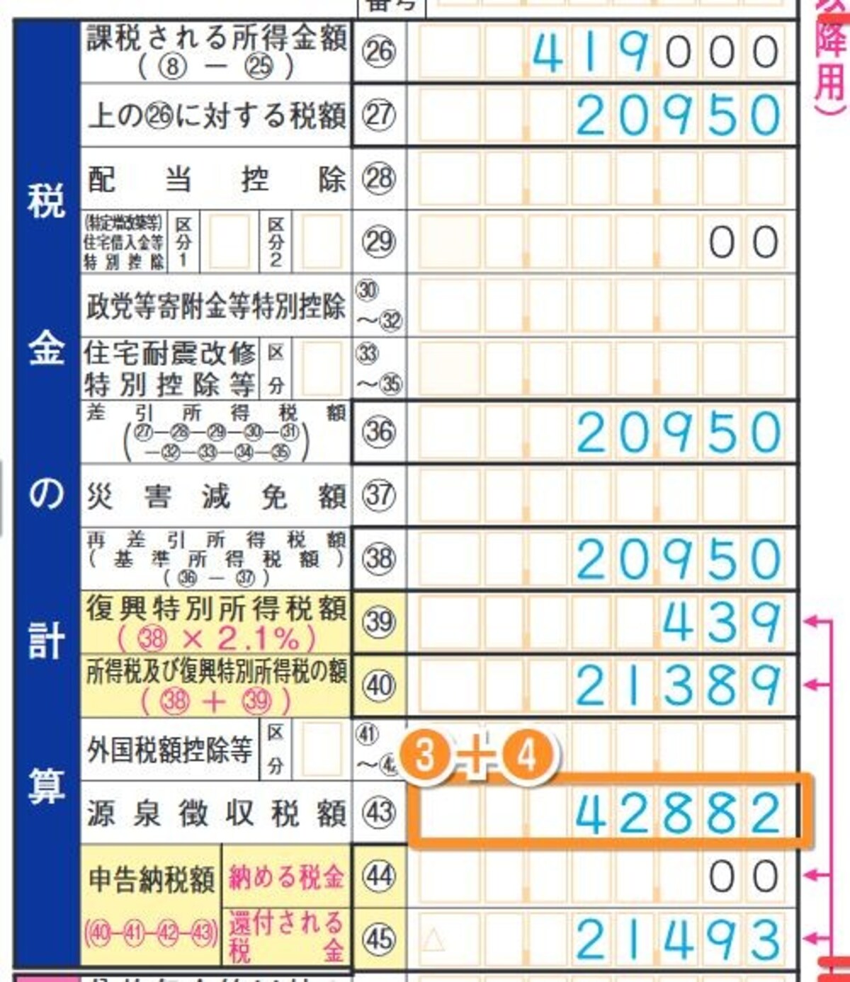 税額の計算結果と税金の還付（出典：国税庁資料より）