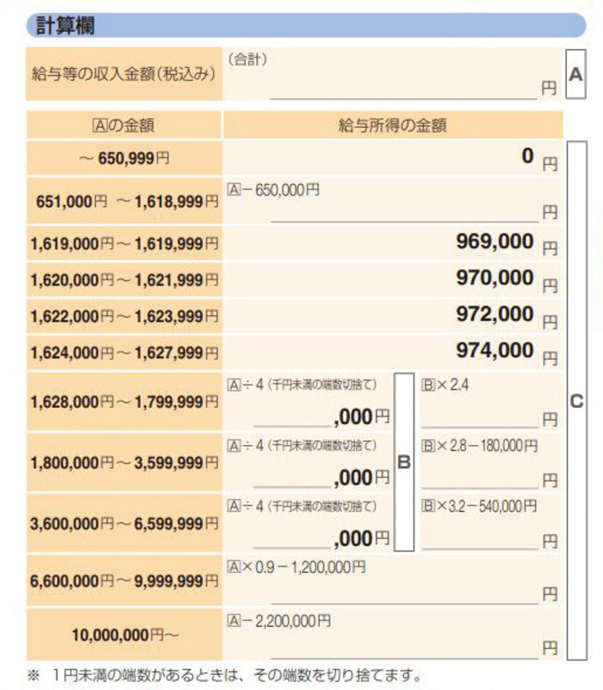 給与の年収から所得を算定する速算表　（出典：国税庁資料より）