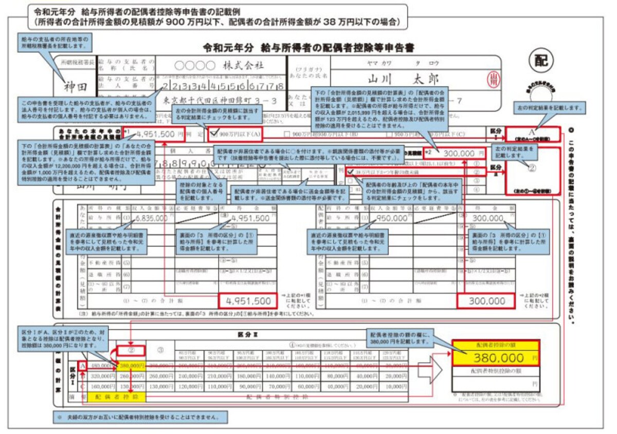 令和元年　配偶者控除等申告書　記載例　（出典：国税庁　資料より）