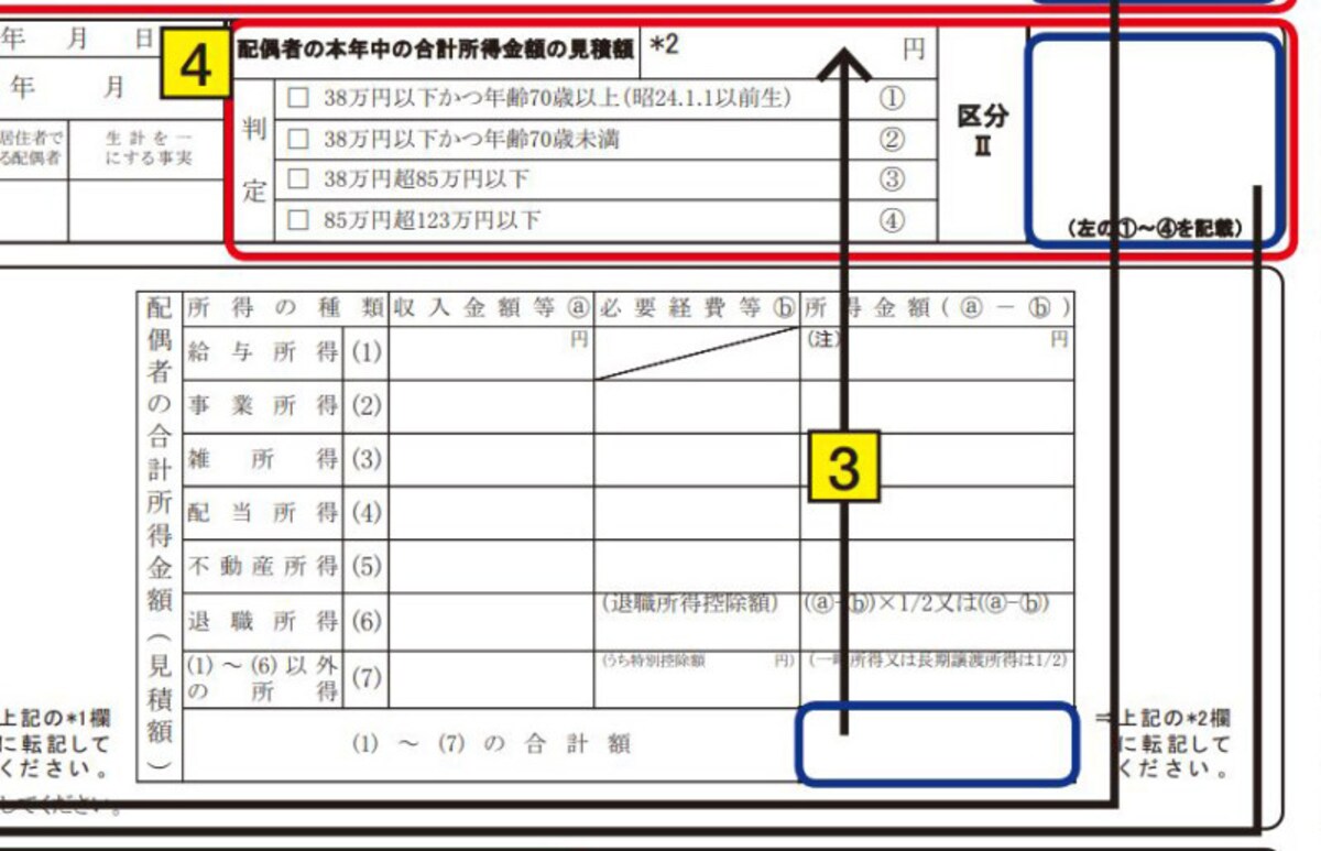 配偶者控除等申告書　記載例抜粋　（出典：国税庁資料より）