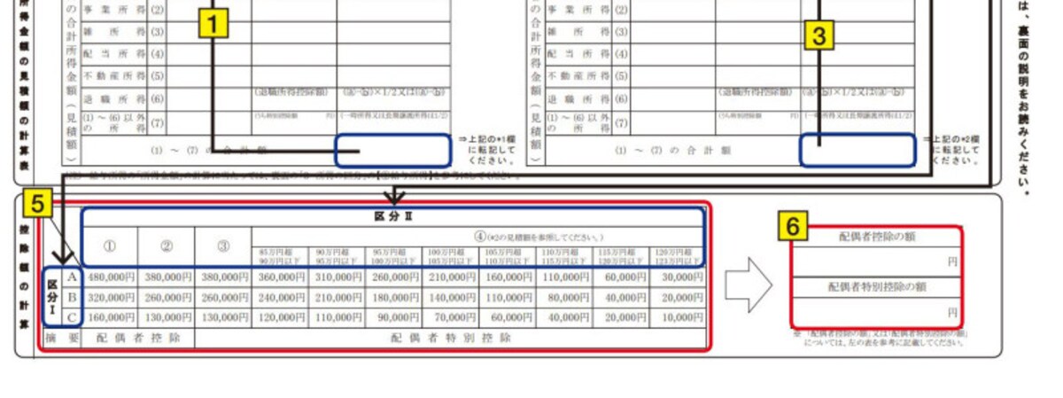 配偶者控除等申告書　記載例抜粋　（出典：国税庁資料より）