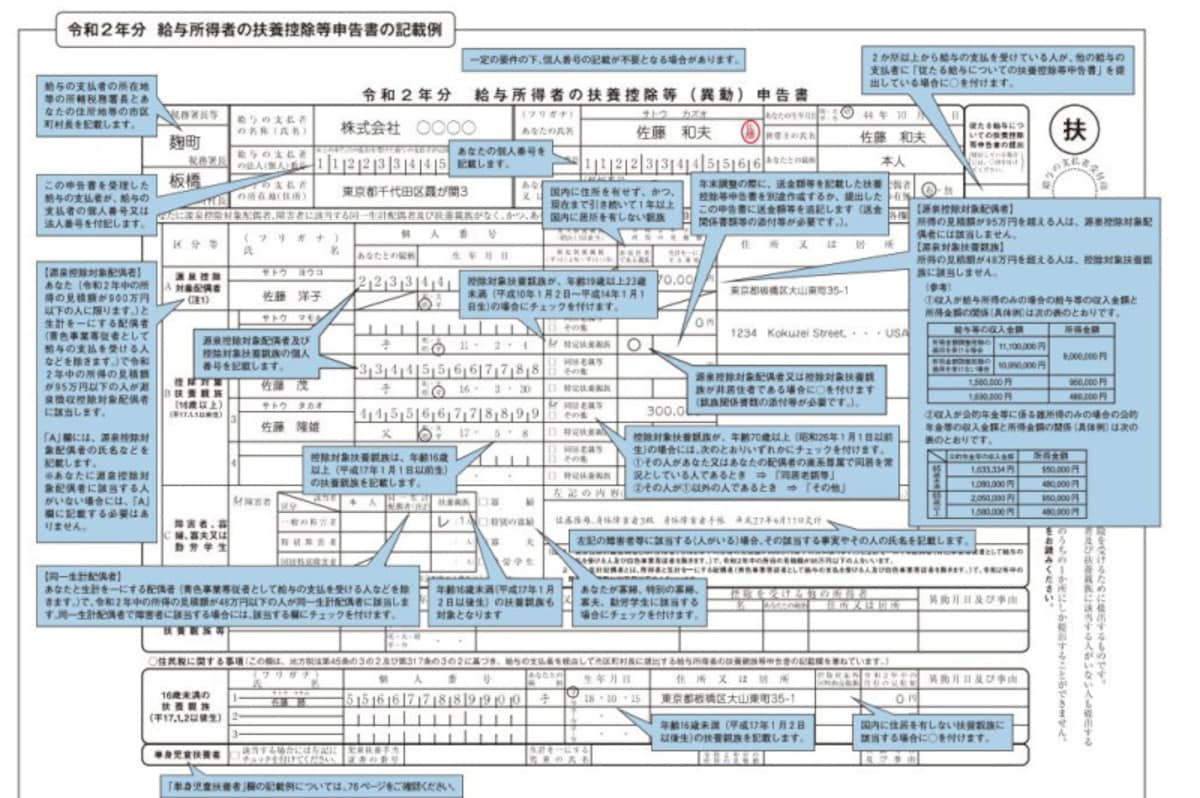 令和2年分　扶養控除等（異動）申告書　記載例　（出典：国税庁資料より）