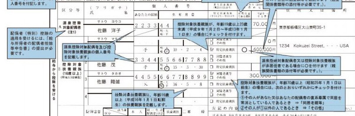平成31年　扶養控除等（異動）申告書記載例　抜粋　（出典：国税庁）