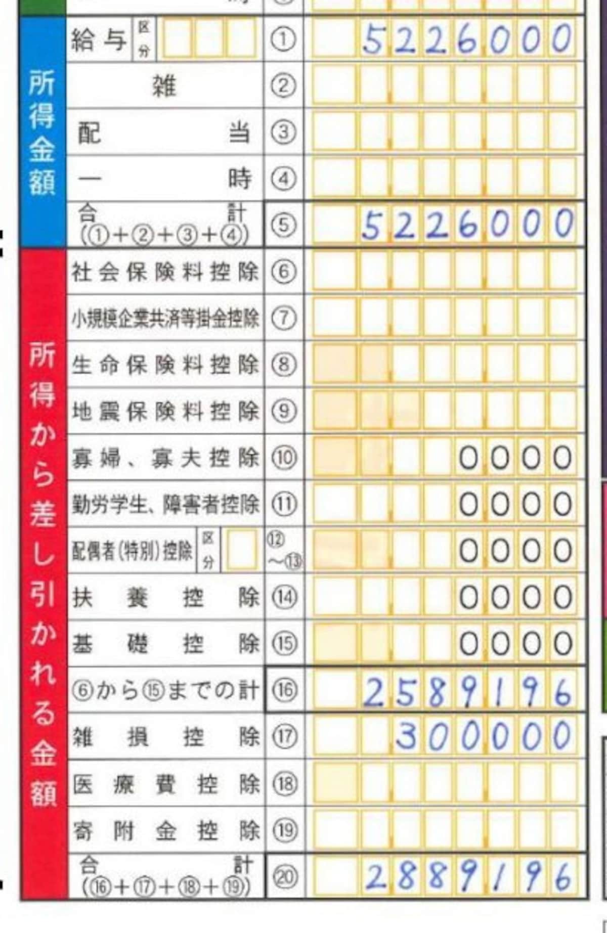 源泉徴収票の所得控除に雑損控除適用分を加算します（出典：国税庁確定申告記載例より）