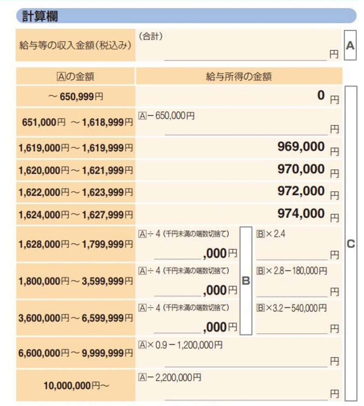 給与所得金額の算定（出典：国税庁確定申告の手引より）