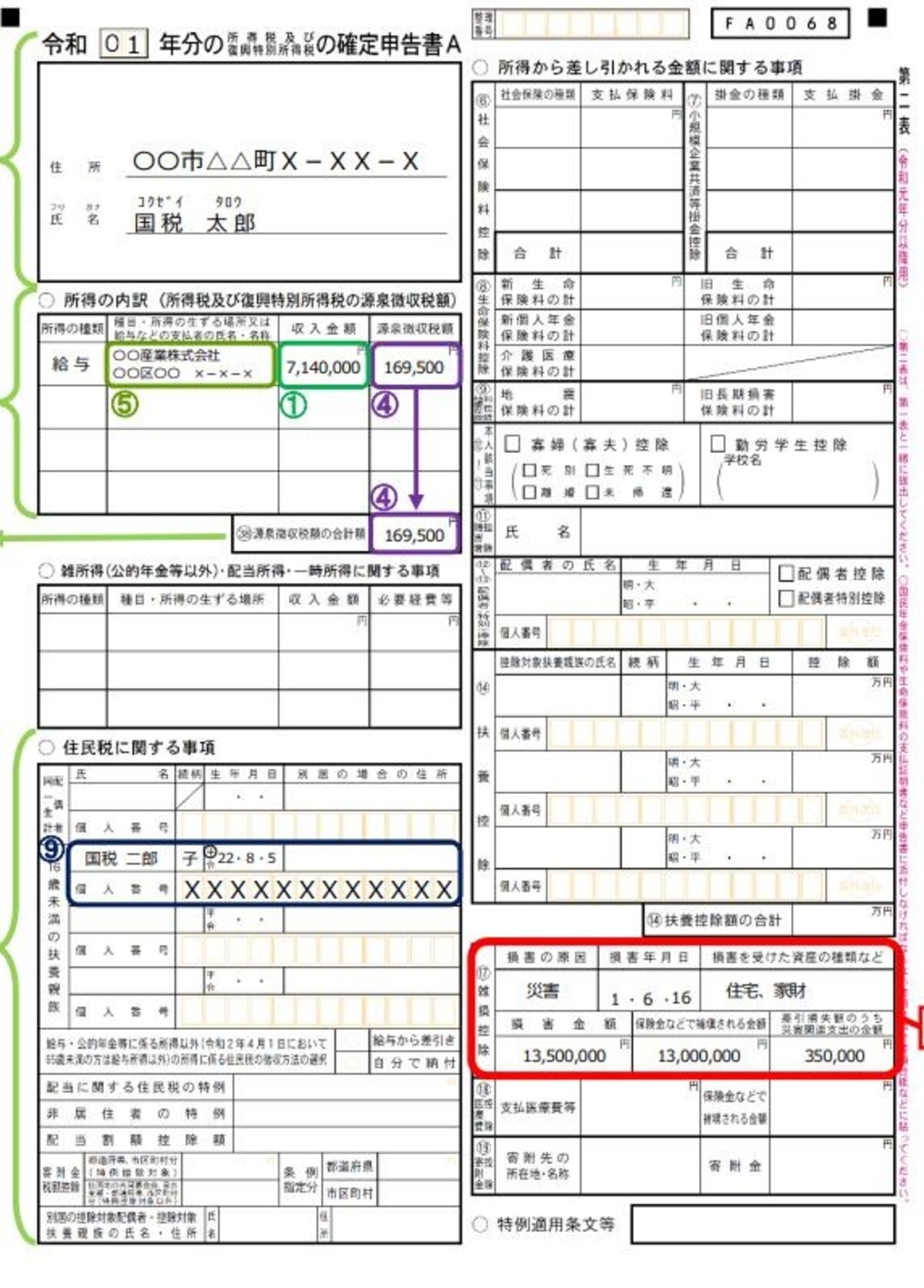 確定申告書第二表には控除対象配偶者は扶養親族等のマイナンバーの記載ももとめられています　（出典：国税庁　記載例より）
