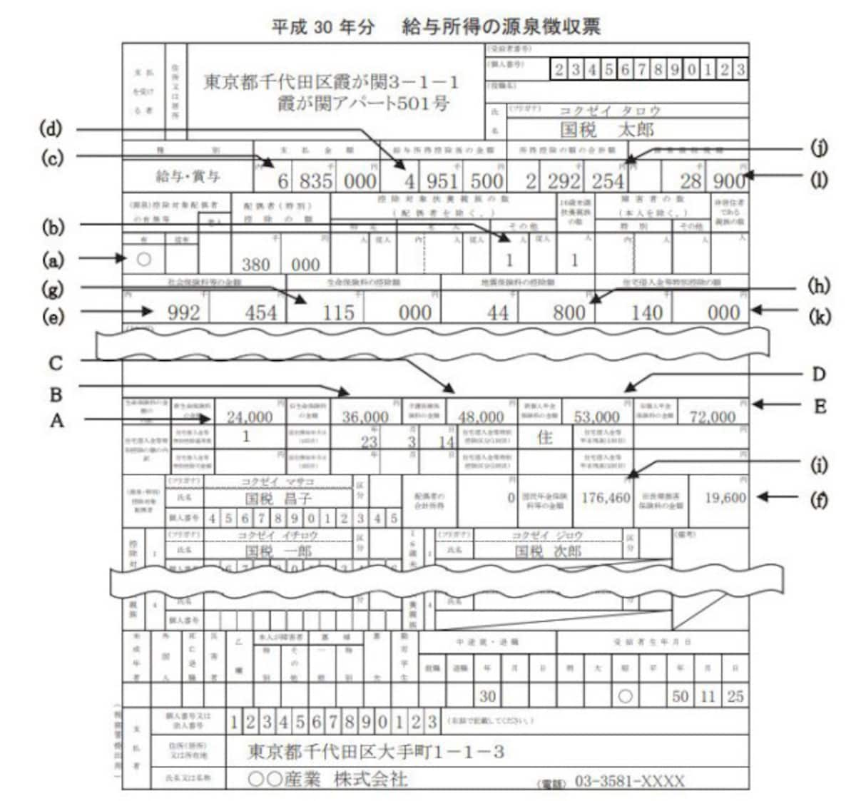 平成30年　源泉徴収票　記載例　（出典：国税庁　手引きより）