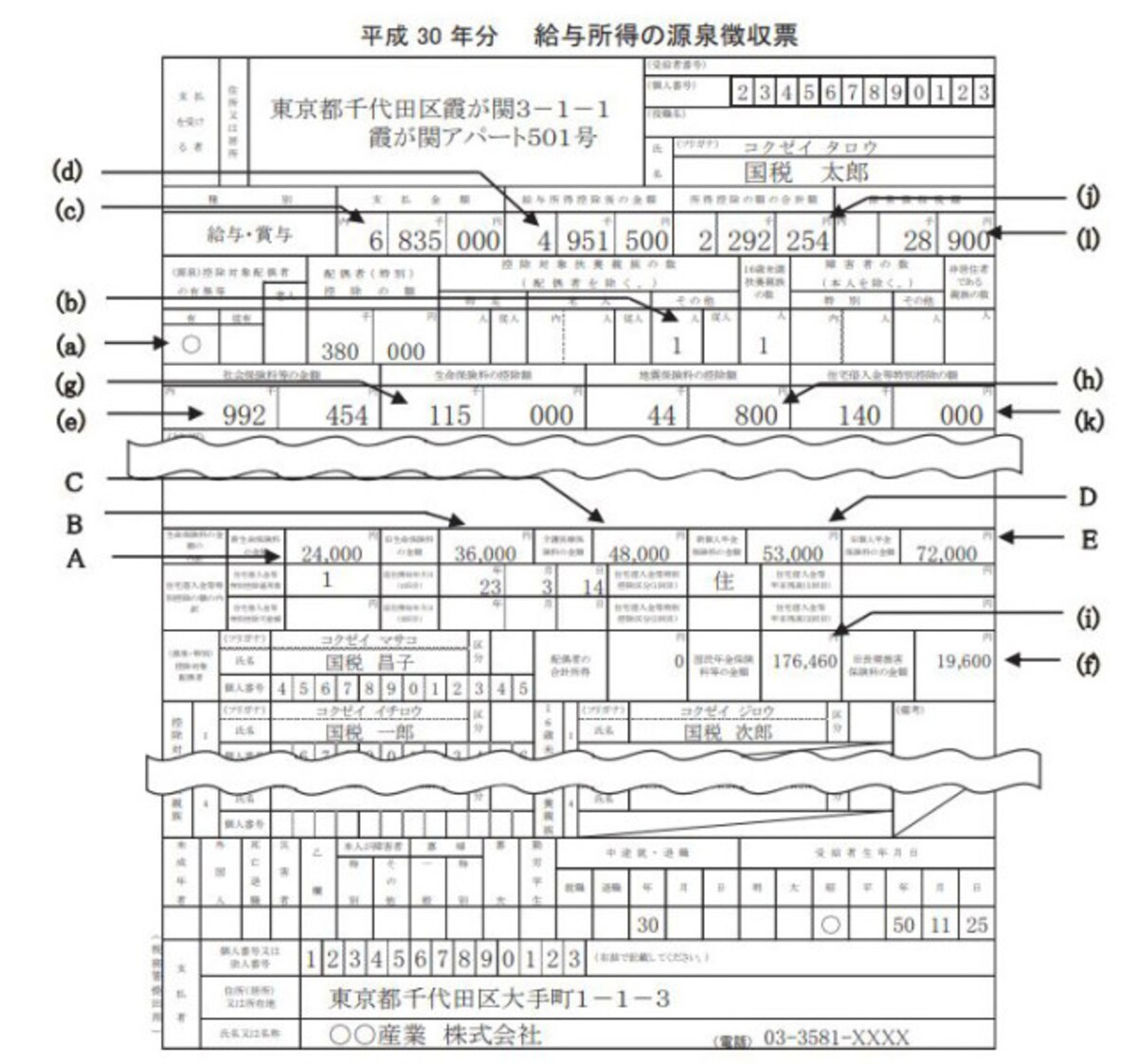 平成30年源泉徴収票　記載例　（出典：国税庁　資料より）