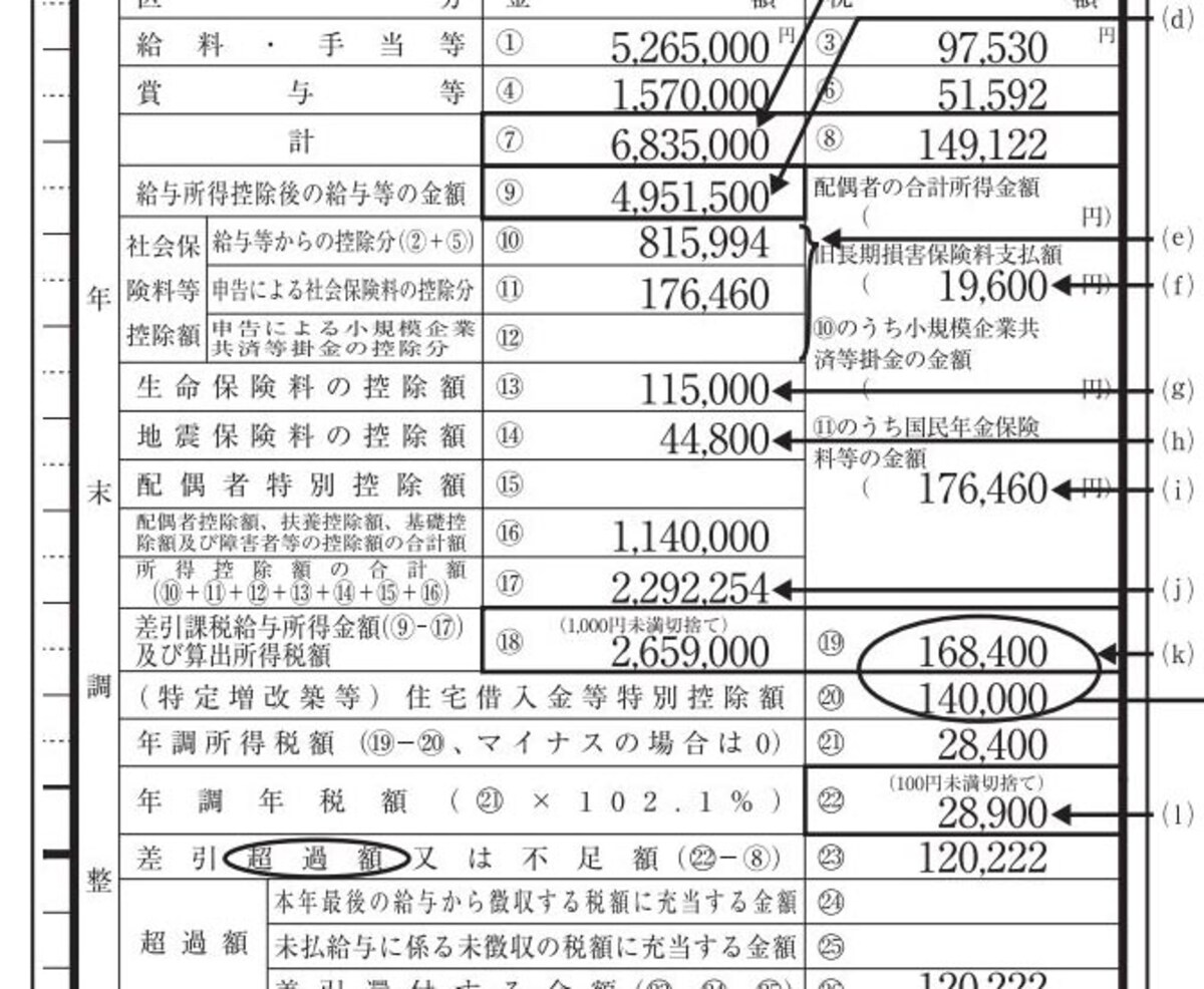 給与天引きのほか自ら支払った国民年金が17万6460円あった場合の記入例（国税庁資料より一部抜粋）