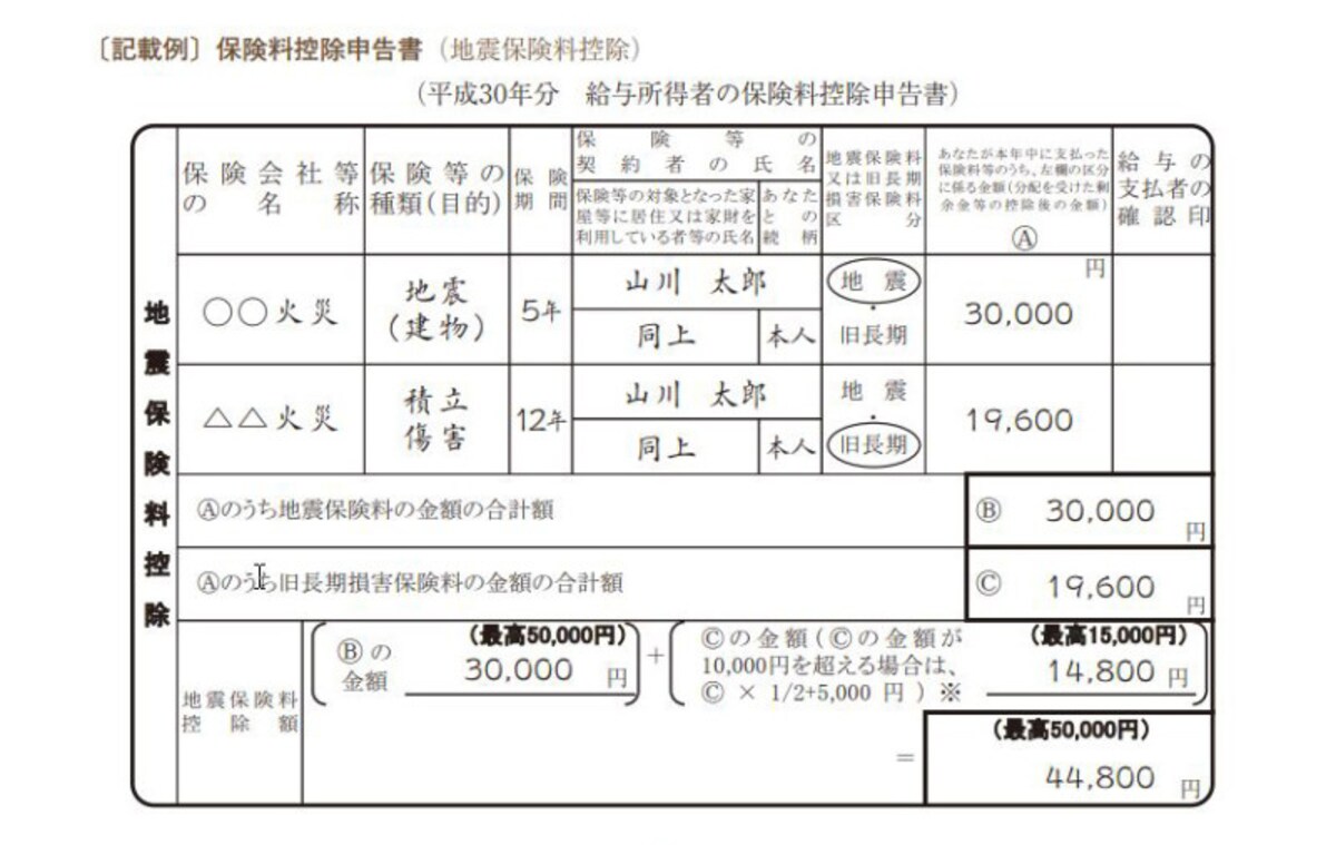平成30年分　地震保険料控除　記載例　（出典：国税庁　年末調整のしかた　より）