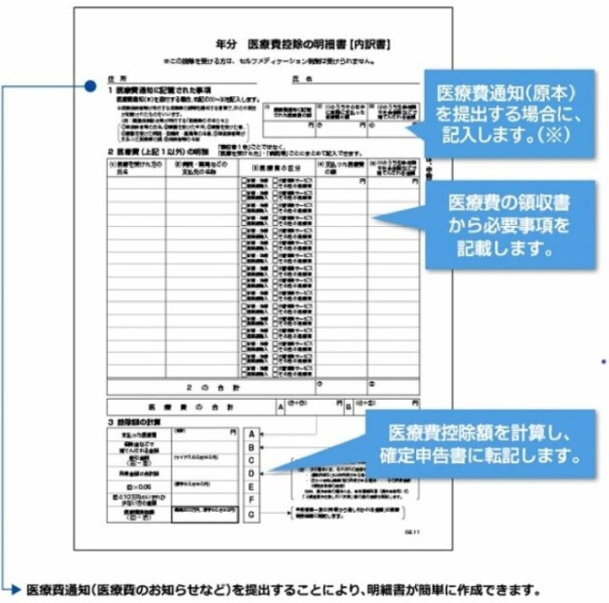 医療費控除の明細書の作成イメージ図（出典：国税庁資料より）