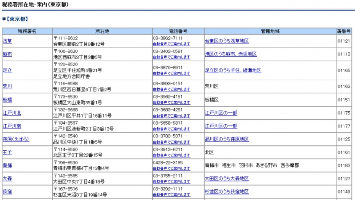 都道府県ごとの税務署の一覧表。「管轄地域」の欄を見て、自分の納税地と確定申告書の提出先を調べよう