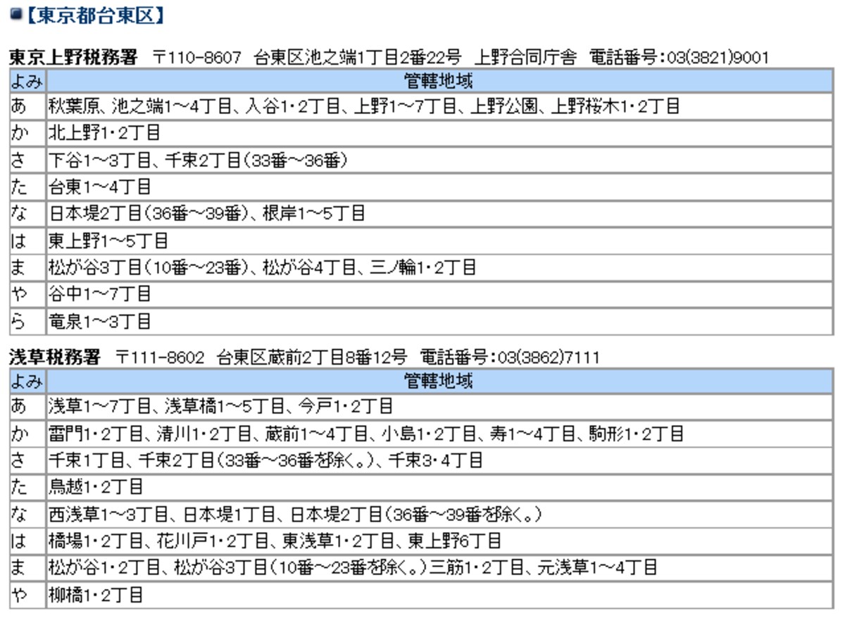 たとえば東京都台東区には浅草と東京上野、2つの税務署がある。町名や番地で細かく分かれているので注意