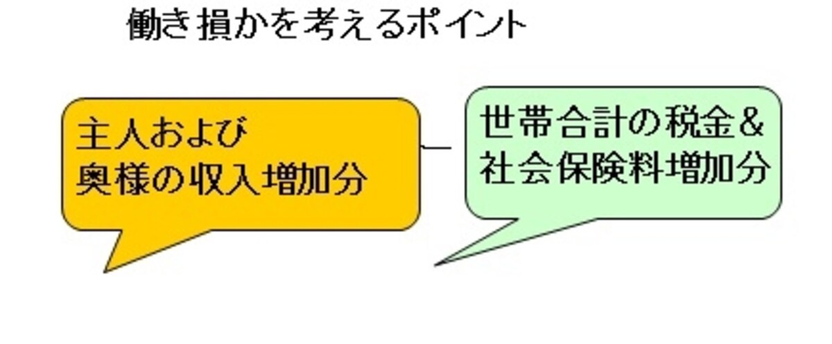 税額が増える＝働き損ではありません