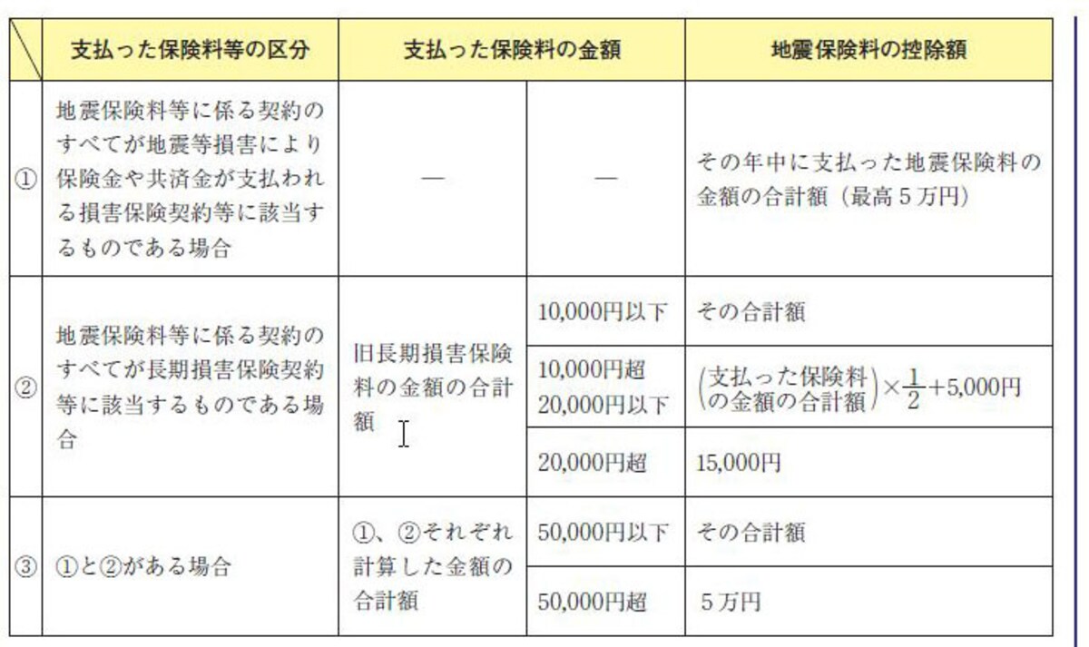 地震保険料控除算式　（出典：国税庁　資料より）