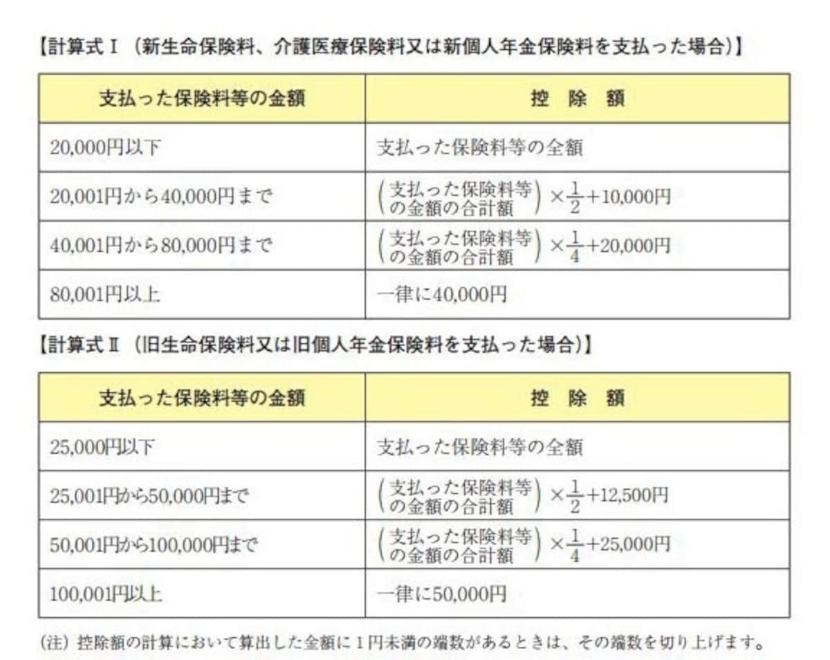 生命保険料控除の計算式（出典：国税庁 年末調整のしかた）