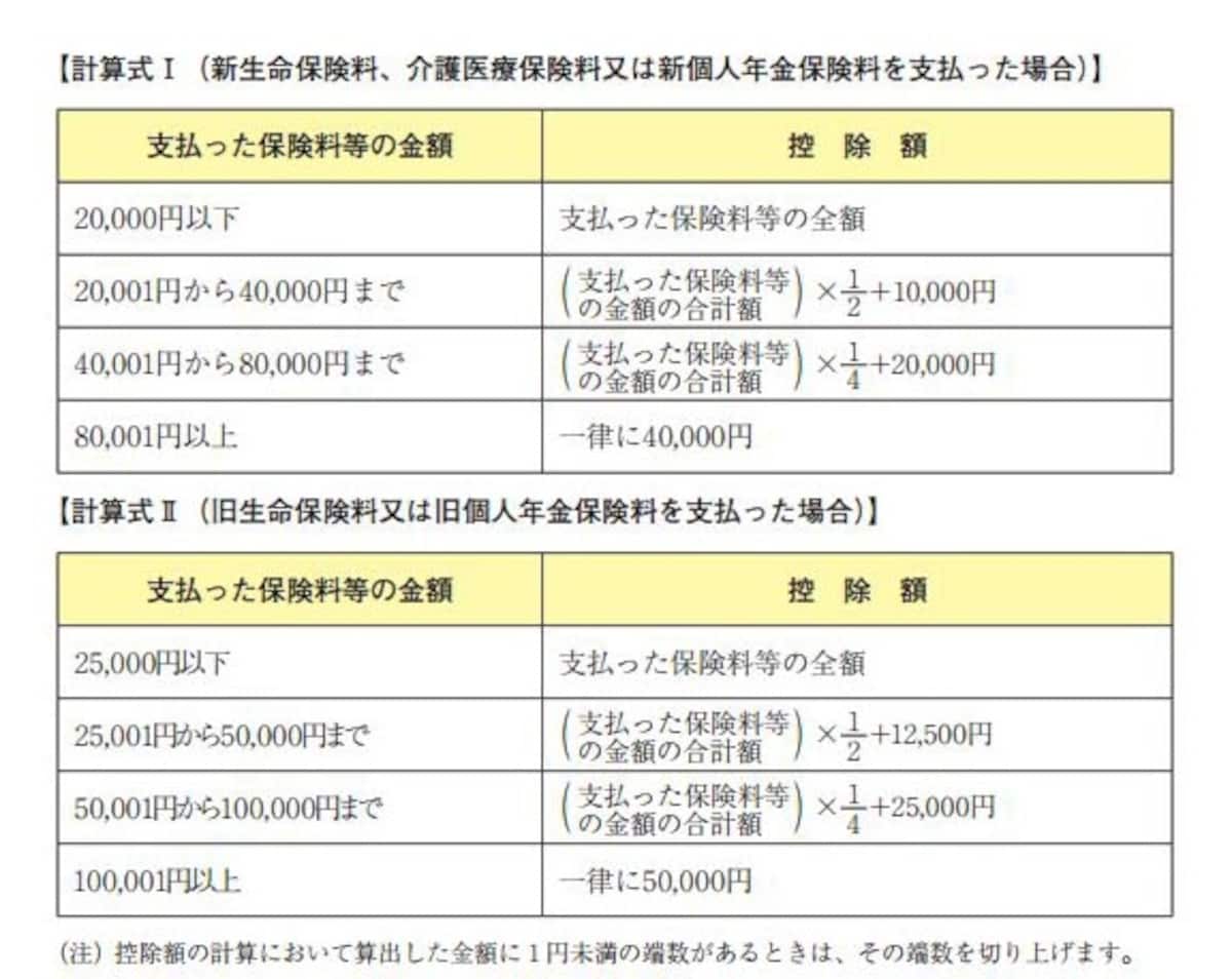 生命保険料控除の計算式（出典：国税庁　年末調整のしかた）
