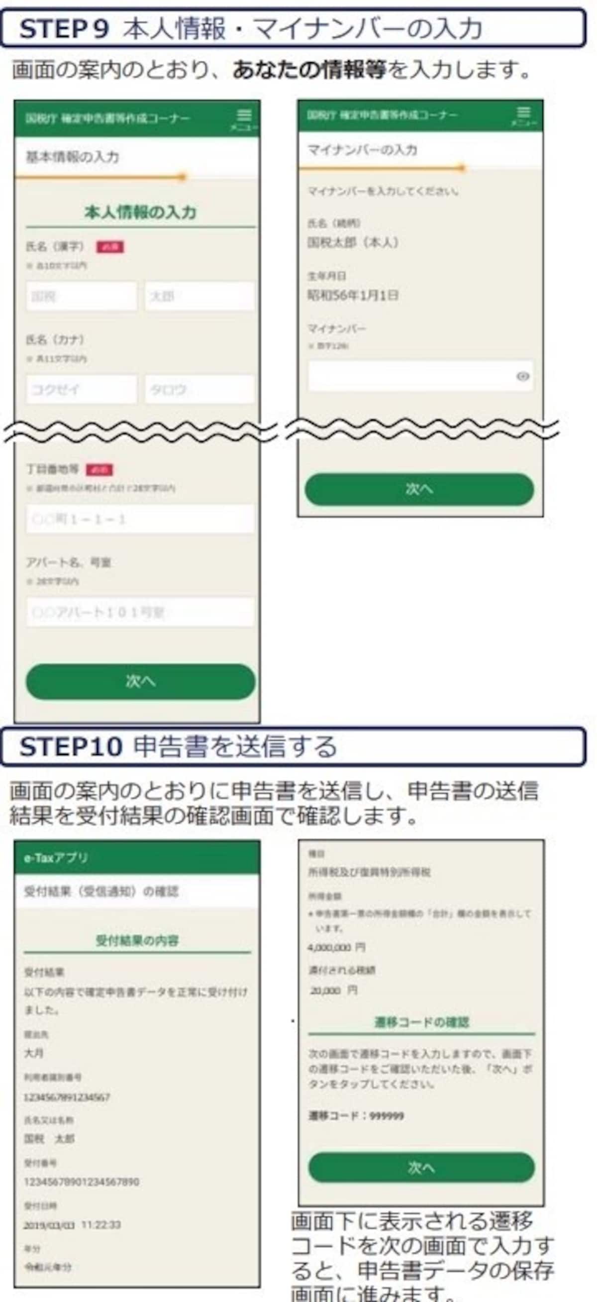 スマホで確定申告　最終的なデータ送信のイメージ画面　（出典：国税庁資料より）