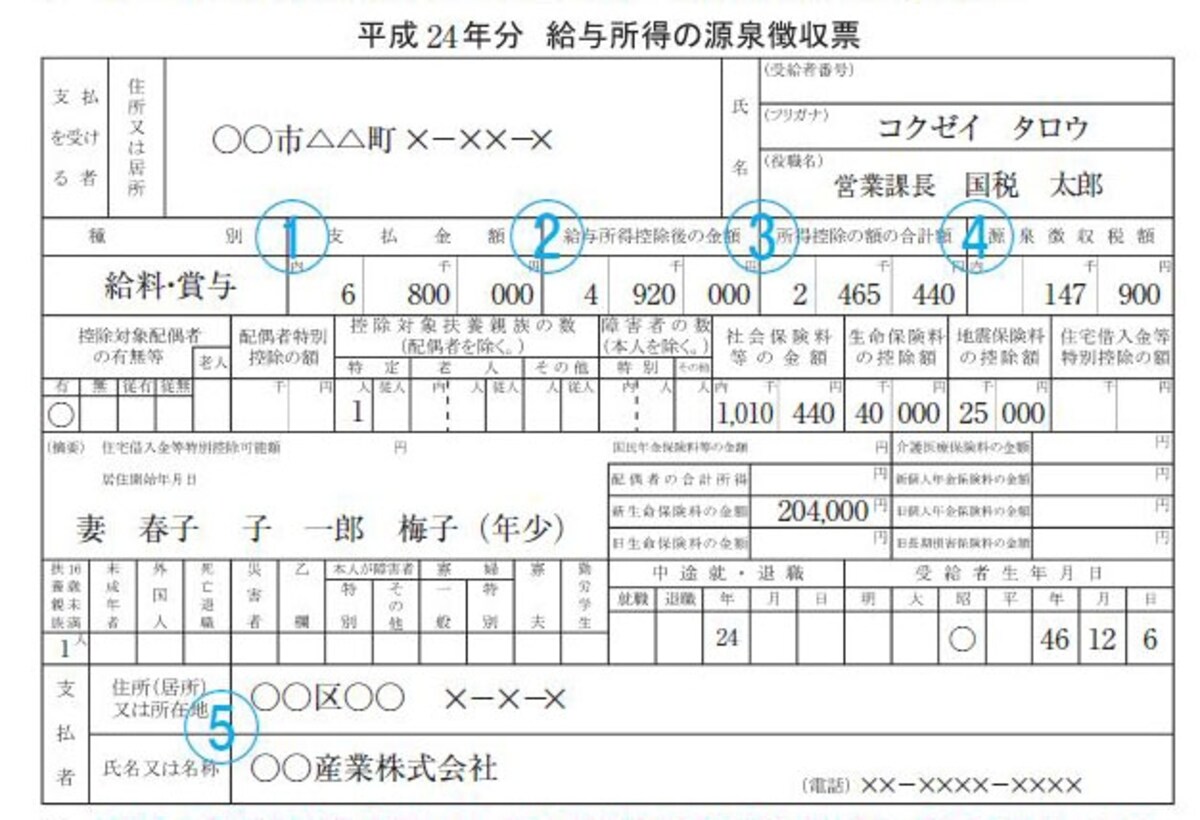 源泉徴収票記載例（出典：国税庁ホームページ）