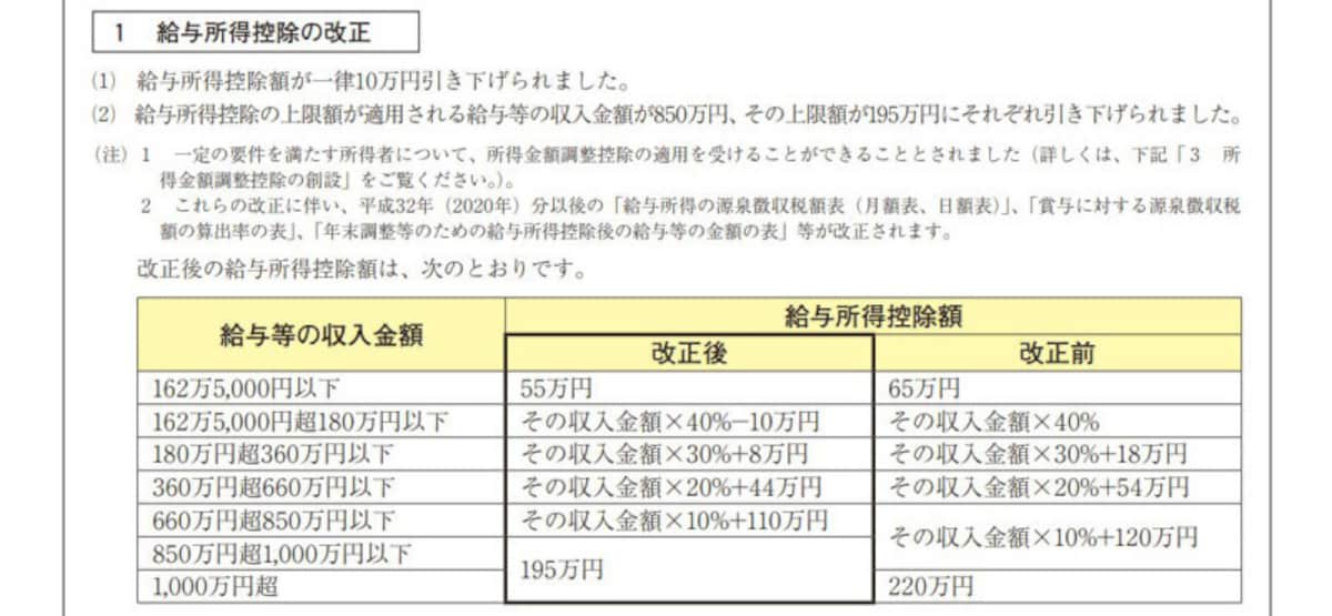2020年から実施される給与所得控除の引下げ　（出典：国税庁）