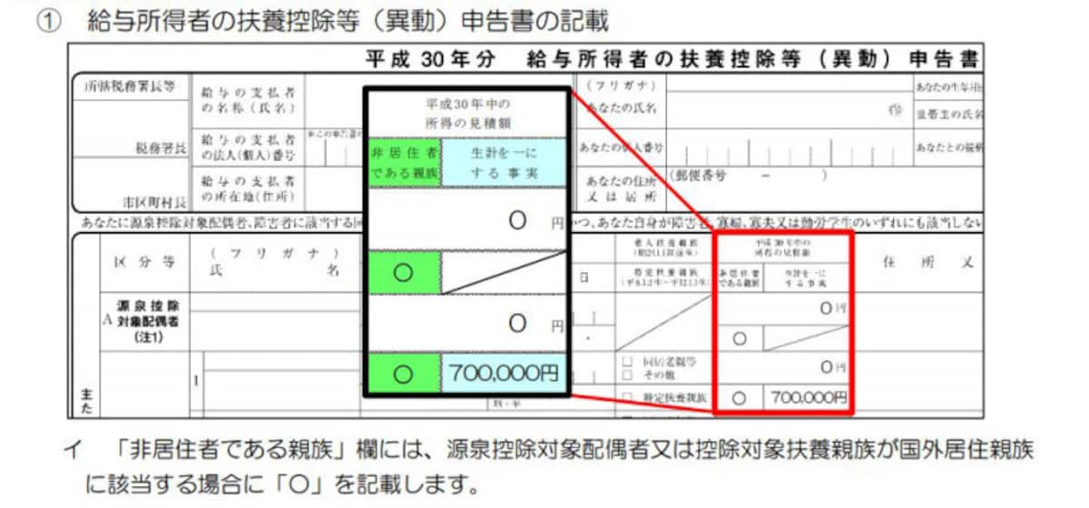 国外居住親族に係る扶養控除等と扶養控除等（異動）申告書の記載欄　＜出典：国税庁　リーフレットより＞