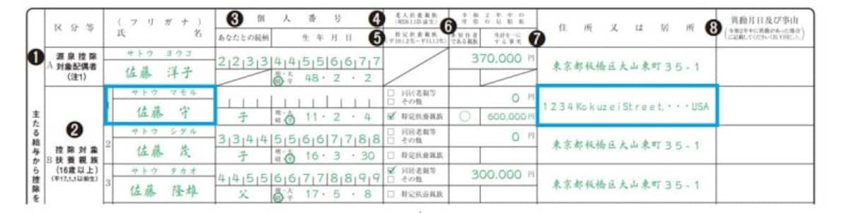 国外居住親族がいる場合の扶養控除等（異動）申告書の記載例　（出典：国税庁資料より）