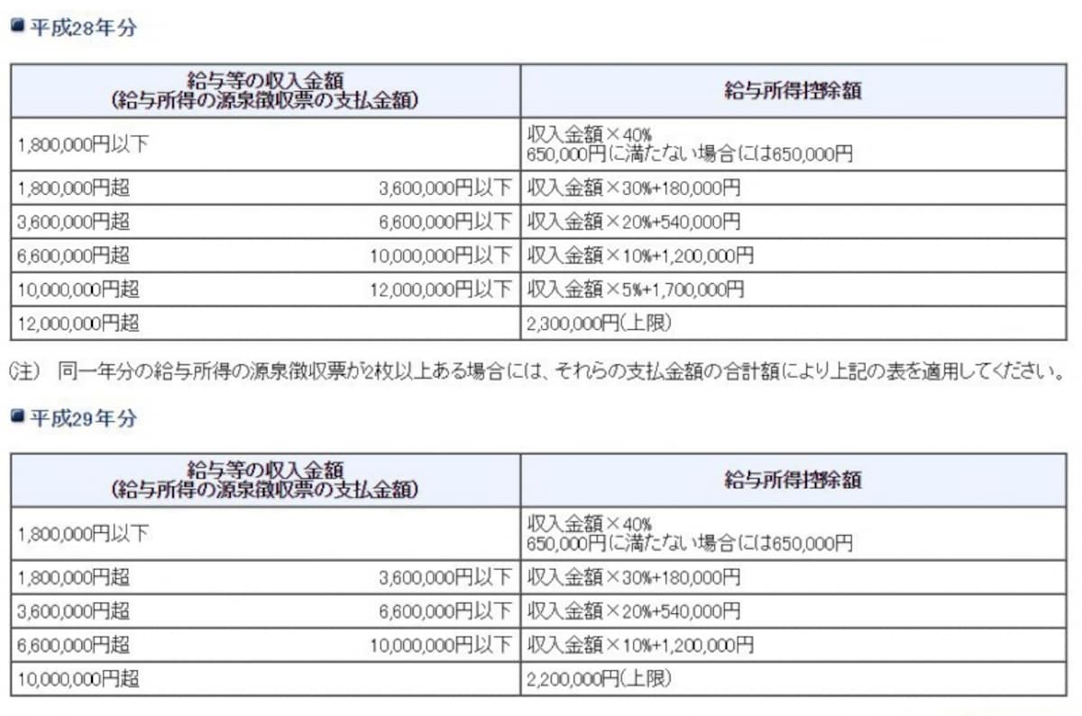 申告書を作成する際には申告書の手引を参照してください
