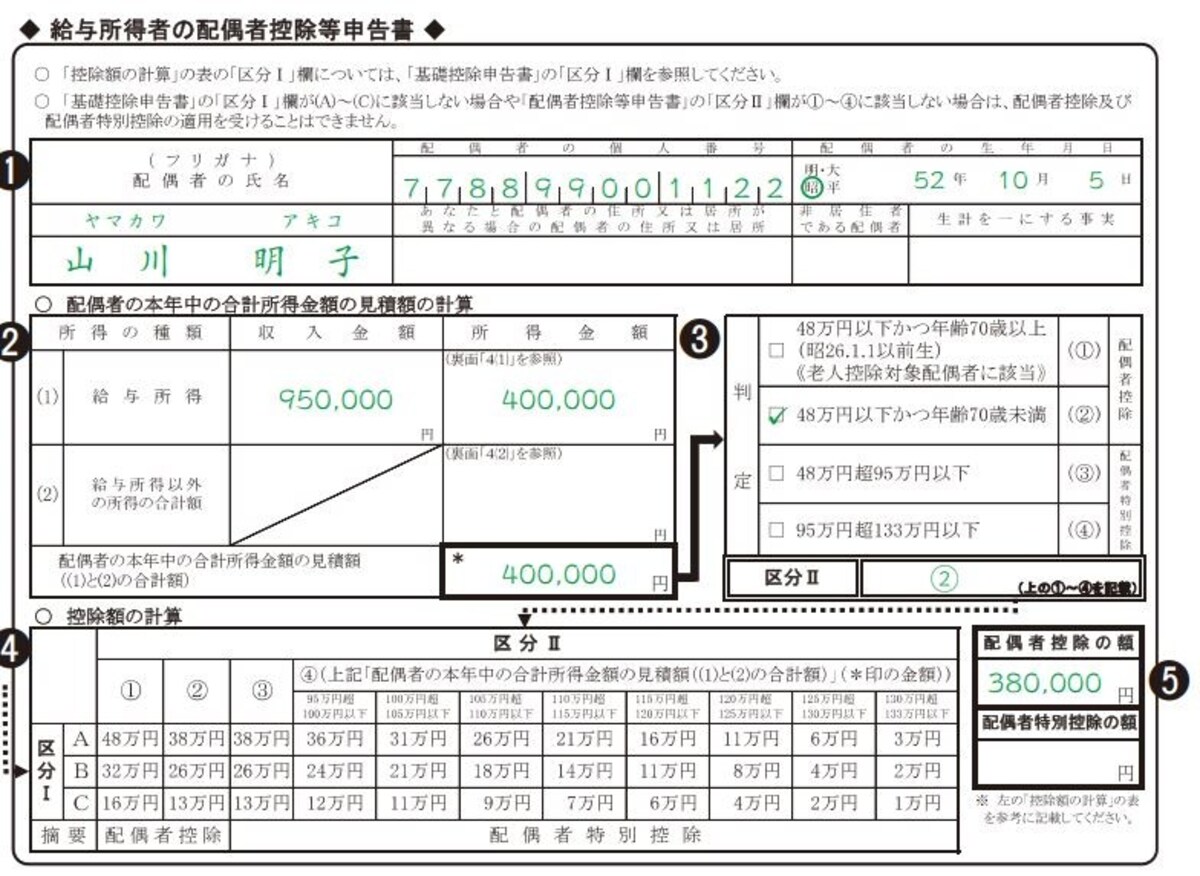配偶者控除等申告書　記載例　（出典：国税庁資料より）